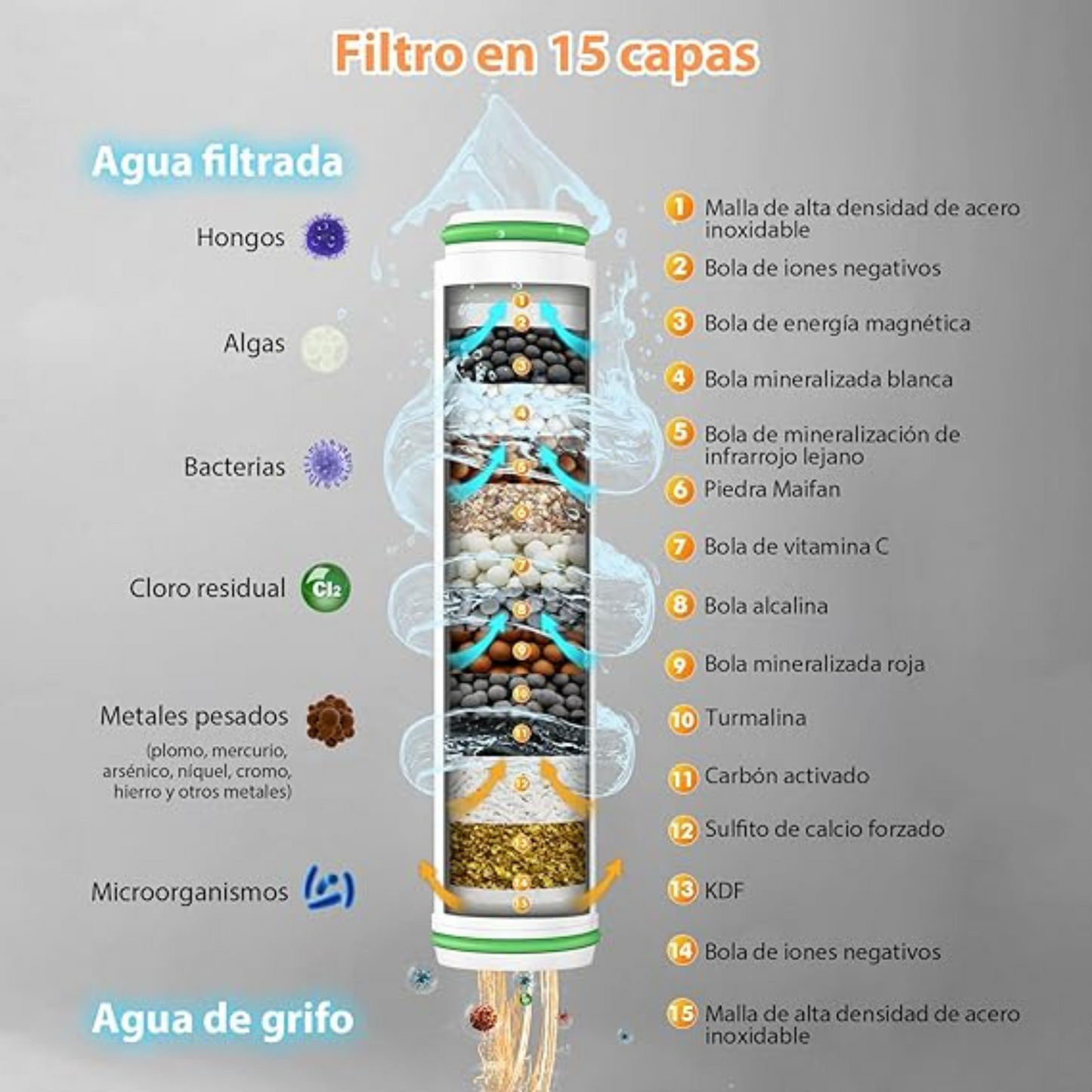 Douchéa – Relájate, Purifica y Ahorra (Manguera 150cm GRATIS)